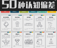 50种认知偏差.马斯克 中文版 封面图