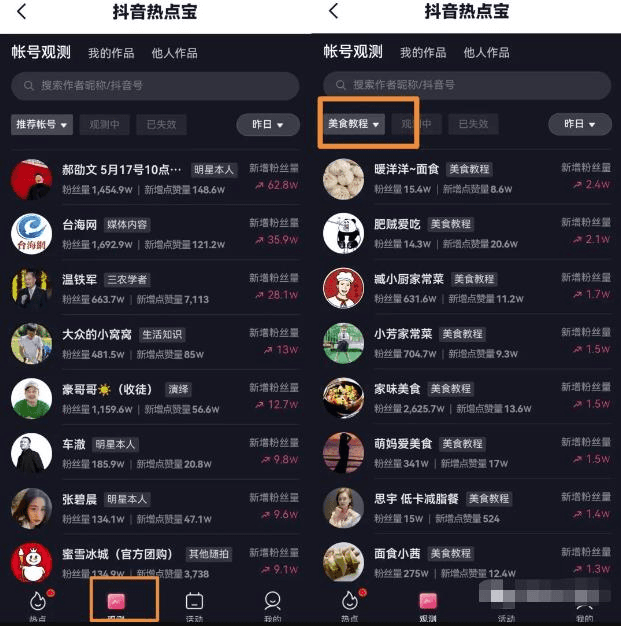 MCN机构内部起号秘笈 配图